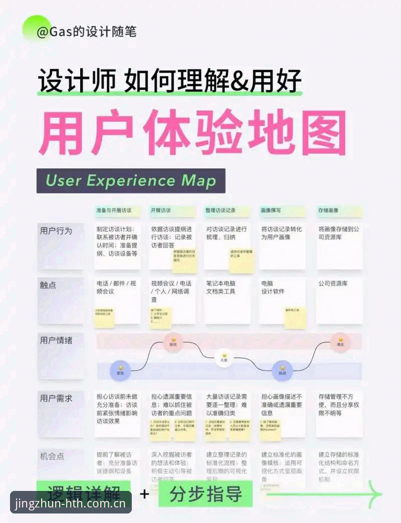 精准领航实战者手记：用户王玲的HTH华体会官网体验全流程